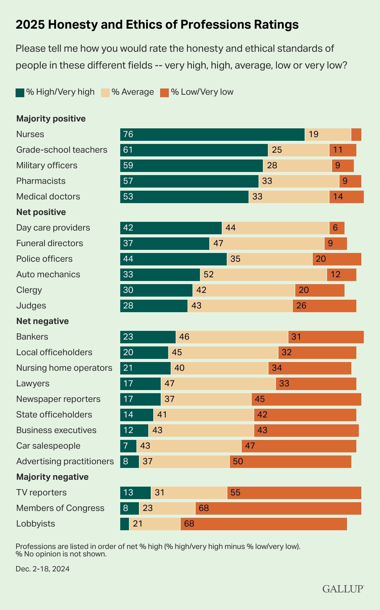2025-Honesty-and-Ethics-of-Professions-Ratings