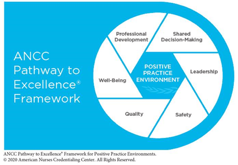 journey to excellence requirements