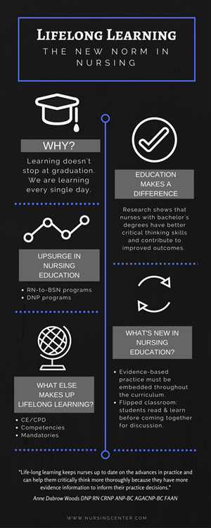macrotrend-3-infographic_lifelong-learning-in-nursing.png