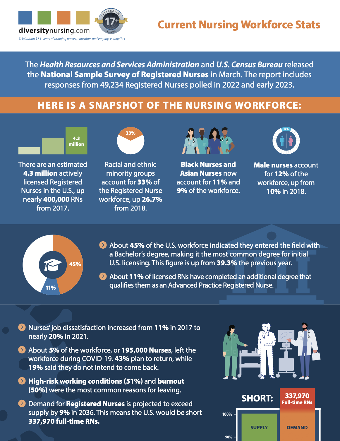 workforcestats